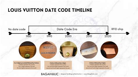 codice lv|FREE Louis Vuitton Date Code Check .